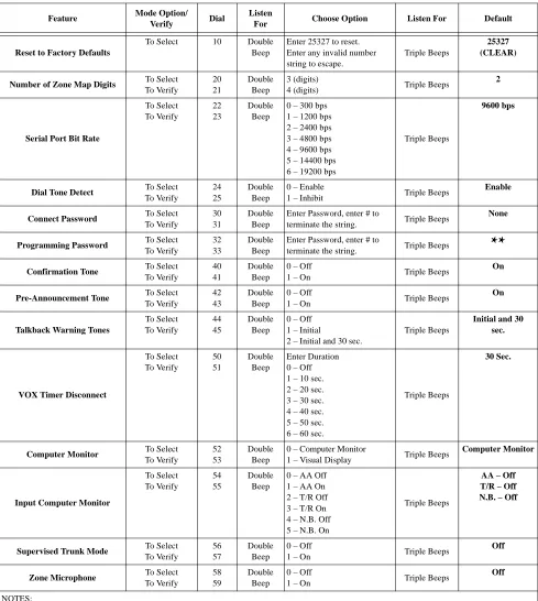 Table 1.  System Configuration Options