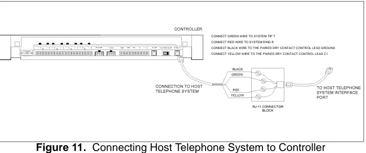 Figure 11.  Connecting Host Telephone System to Controller