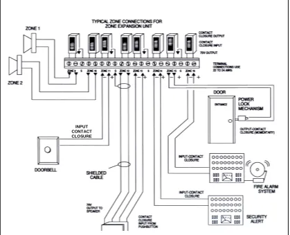 Figure 15.  Contact Closure Zone Wiring to Controller