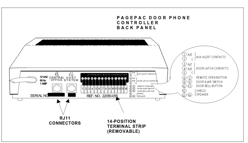 Figure 2-1.   Door Phone Controller Back Panel Connections 