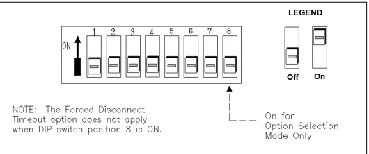 Figure 3-1.  Home/Residential DIP Switch Settings