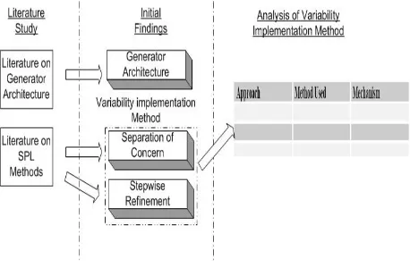 Figure 1 Research Framework    