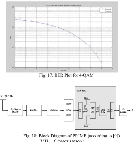 Fig. 18: Block Diagram of PRIME (according to [9]).  