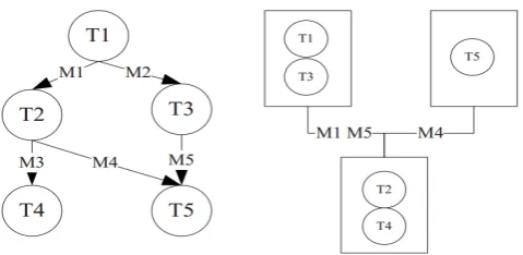 Fig. 5.  Illustrating a system graph model  