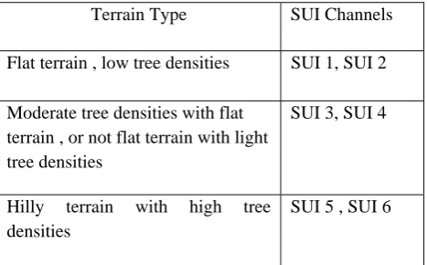 Table 2: General characteristic in each type 