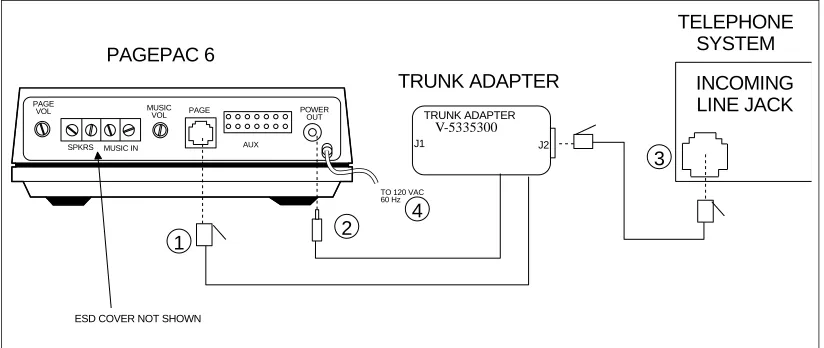 Figure 3.  Connections to a Line Jack Using the PagePac Trunk Adapter
