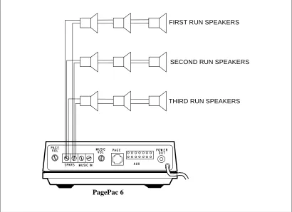 Figure 5.  Connecting Speakers