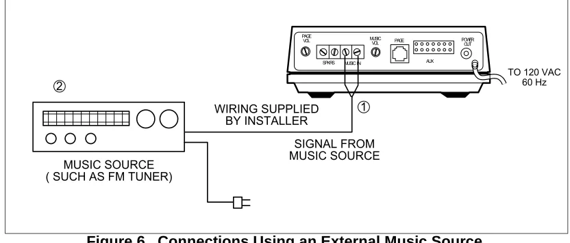 Figure 6.  Connections Using an External Music Source