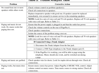 Table 3.  Trouble Analysis Table