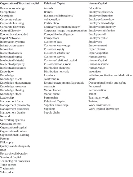 Table 1. List of Search Terms