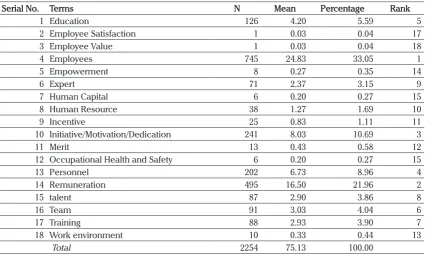 Table 4. Intellectual Capital Disclosure-Structural Capital