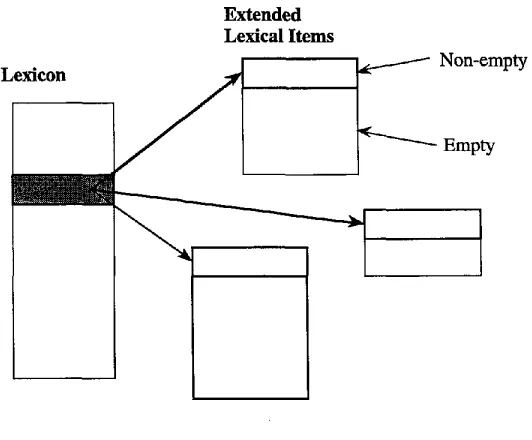 Figure 2 The structure of the lexicon and ELIs. 
