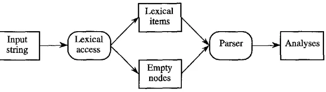 Figure 7 A simple architecture. 