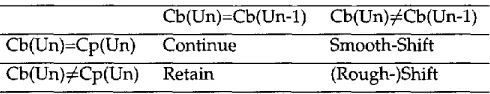 Table 1 Centering transitions. 