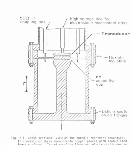 Fig. 2.1 It consists 