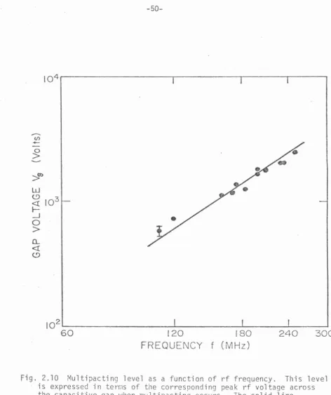 Fig. 2.10 is expressed 