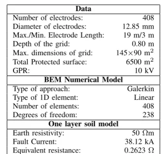 Fig. 1.Barber´a grounding system: grid plan.