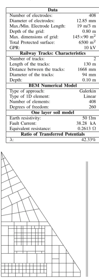 Fig. 14.Potential distribution (×10 kV) on the earth surface during a faultcondition considering the effect of the potential transferred by the tracks.