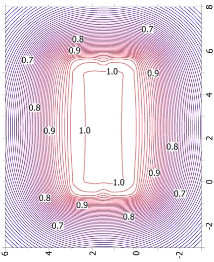 Fig. 18.3D representation of the potential values on the earth surface.