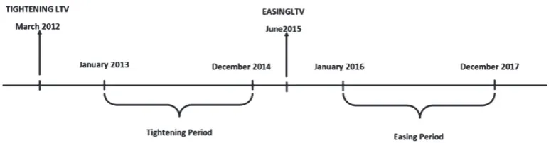 Figure 1. Observation timeline