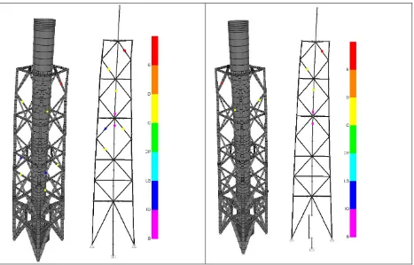Figure 5. Stack Shell failure mode in X EW (left) and Y NS direction (right). 