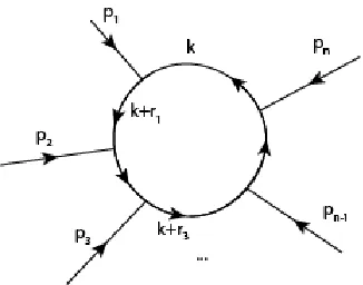 Figure 5.5:ri related with external momenta.