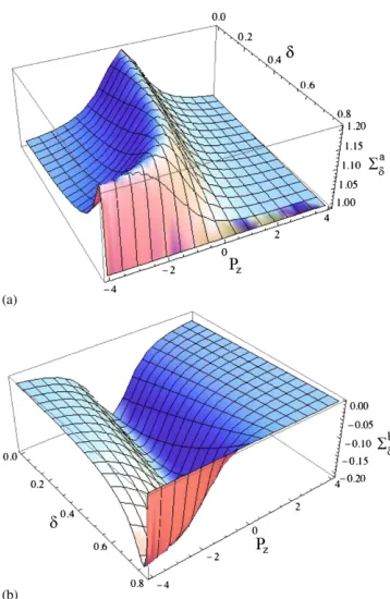 Figure 2.3:Interpolating amplitudes.