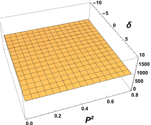 Figure 2.7:The total annihilation probability (with the factor (all spin contributions (helicity probabilities plotted in Figure 2.6) for the lowest tree diagrame2/q2)2 dropped) as a sum ofshown in Figure 2.4.