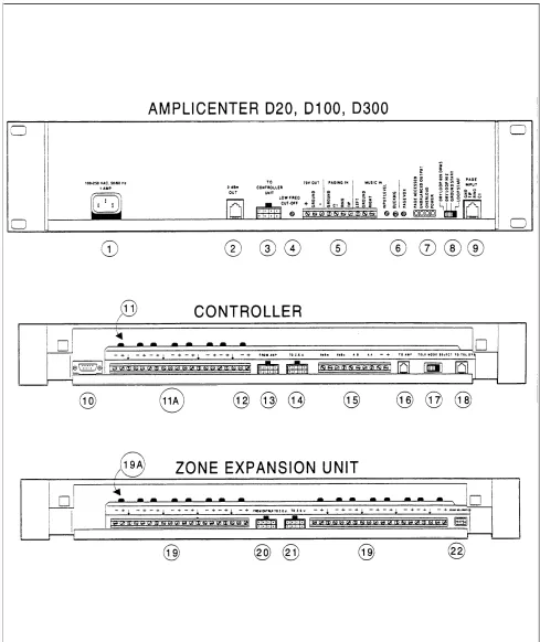 Figure 1-2. Amplicenter, Controller, and Zone Expansion Unit Back Panels