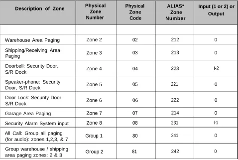 Table 1-1. Zone Map Example