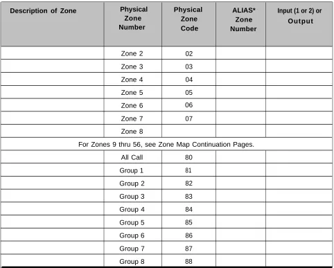 Table 1-2. Zone Map