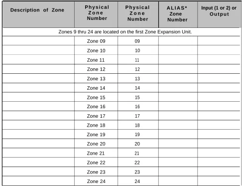 Table 1-2. Zone Map (Continuation Page 1)
