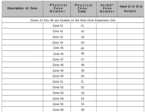 Table 1-2. Zone Map (Continuation Page 3)