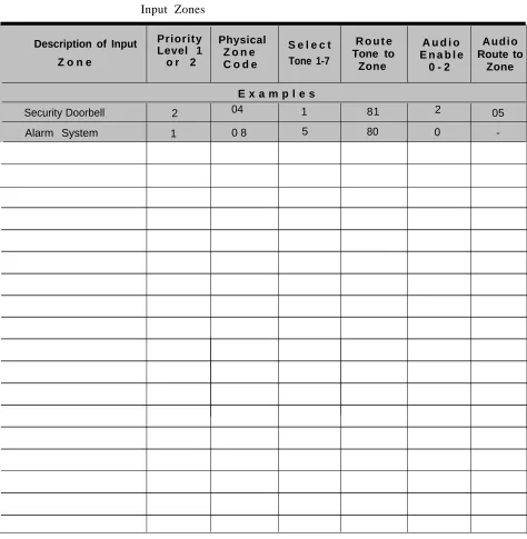 Table 1-4. Zone Configuration Table