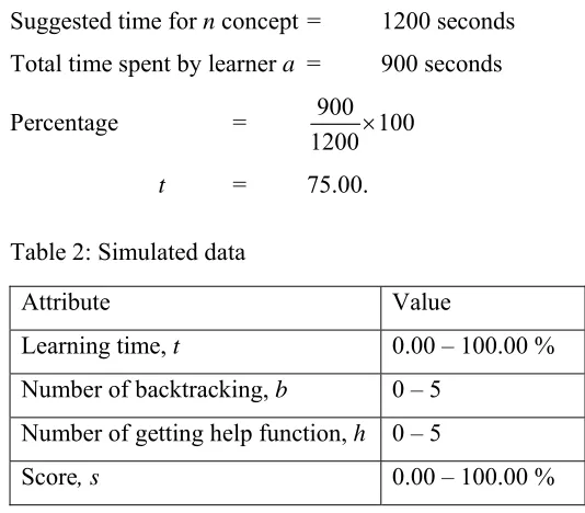 Table 2: Simulated data 