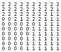 Figure 2: Result Map From Network Training 