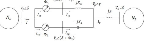 Fig 1 Tuned IPC in series with transmission line connecting 
