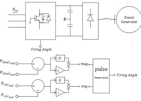 Fig 3 Switching control and control circuits 