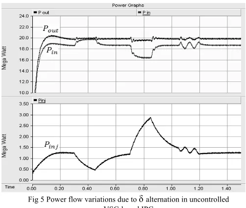 Fig 5 Power flow variations due to δ alternation in uncontrolled 