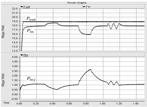 Fig 7 Active power flow variations due to δ alternation in VSC-based IPC 