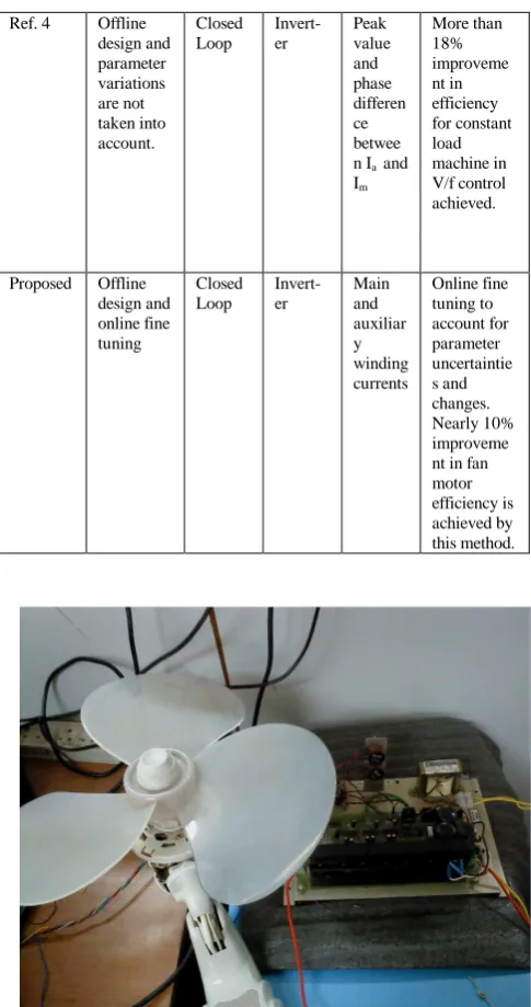 TABLE COMPARISON OF EXISTING TECHNIQUES WITH THE III PRESENTED 