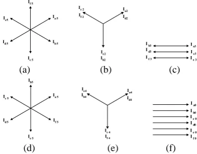 Fig. 2 Sequence components of a six-phase source (a) First-sequence (b) Second-sequence (c) Third -sequence (d) Fourth-sequence (e) Fifth-sequence (f) Sixth- sequence component