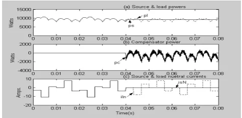 Fig. 10 Variation of powers and neutral currents for phase phase outage (a,  b, c) of load for a 6-phase supply system  