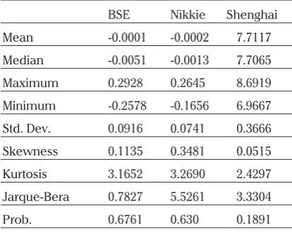 Table 1. Statistics Summary