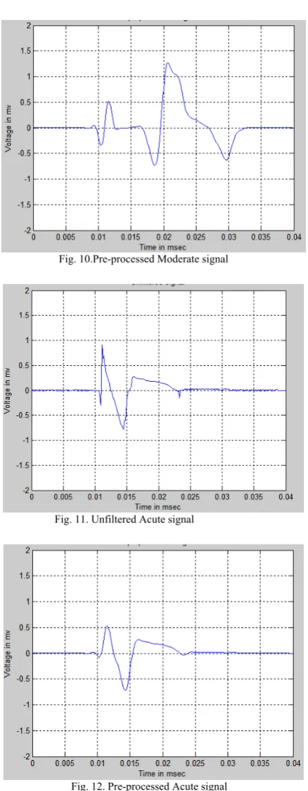 Table III shows the sensitivity, specificity, and overall 