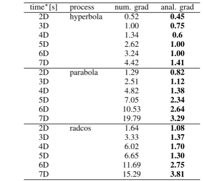 Fig. 6.The ”radcos”–function with two input dimensions u1 and u2.