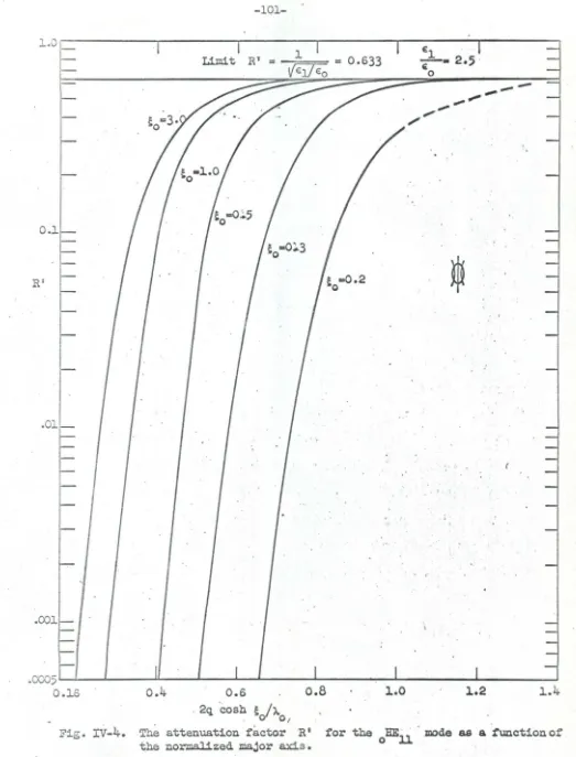 Fig . IV-4. 