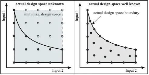 Fig. 1.Example for the placement of 25 measurement points. Left: Designspace unknown, assuming min