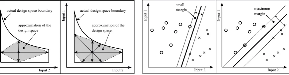 Fig. 3.Classiﬁcation of linearly separable classes. Left: Classiﬁcation witha small margin
