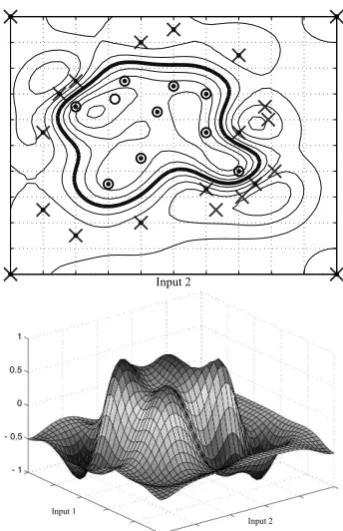 Fig. 4 shows an example where the data points cannotbe linearly separated, but a classiﬁcation is still possible by